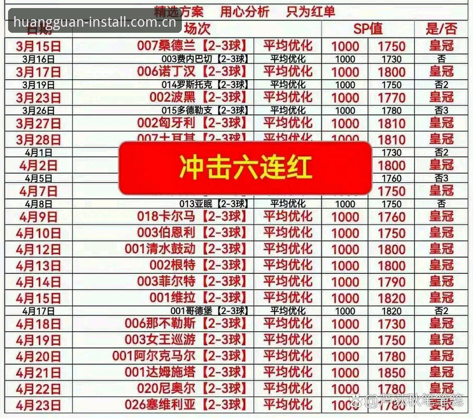皇冠体彩网站入口数据中心深度评测：吴涛说“这波更新是懂赌狗的”
